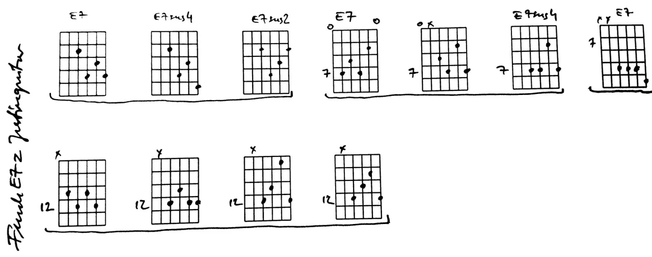 diagram chwytu gitarowego E7