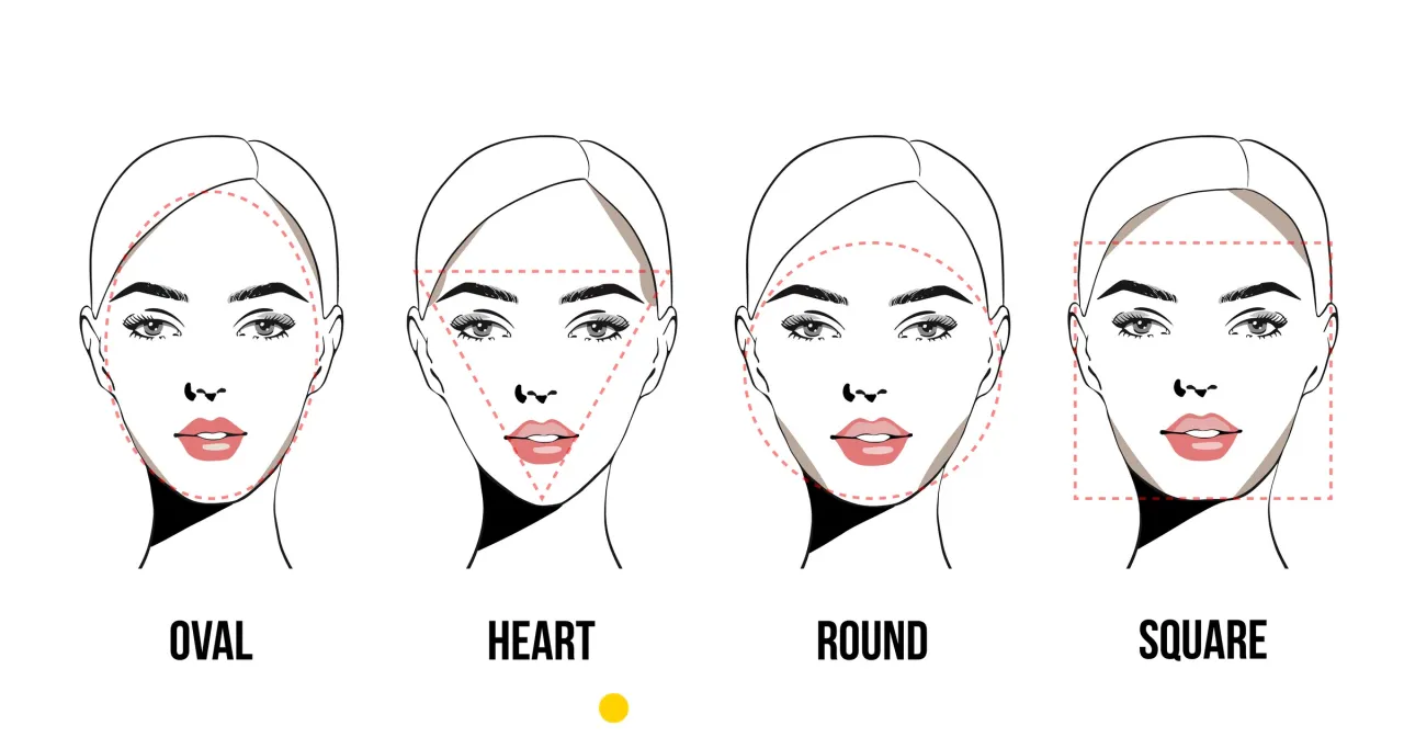 kobieta mierząca kształt twarzy, typy kształt&oacute;w twarzy grafika