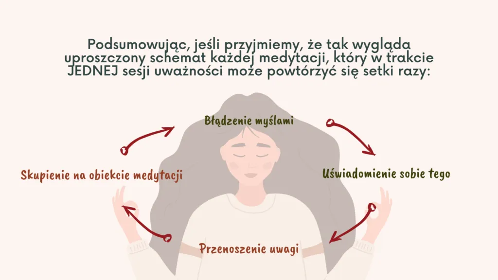Osoba z natłokiem myśli, symbolizująca rozproszenie podczas medytacji
