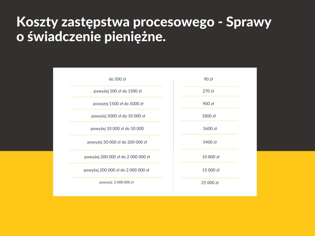 Tabela kosztów usług prawnych w Polsce