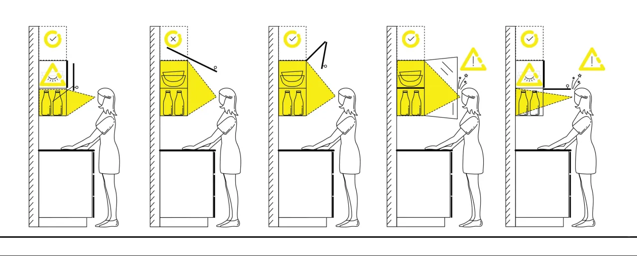 zasada łokcia ergonomia kuchnia