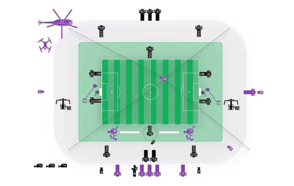 system VAR linie spalonego