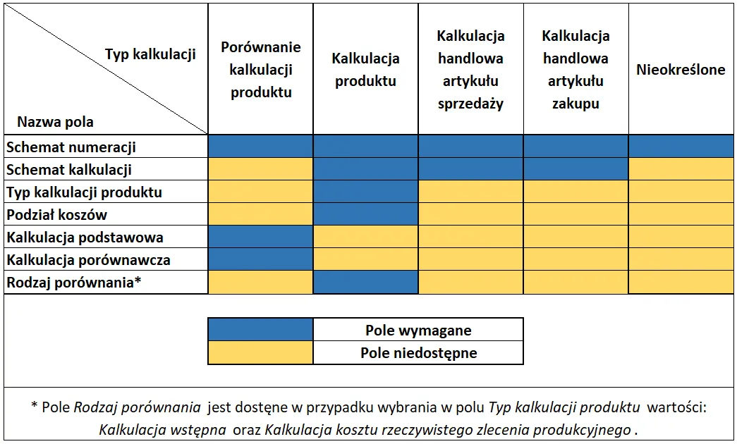 kalkulacja kosztów biznesowych