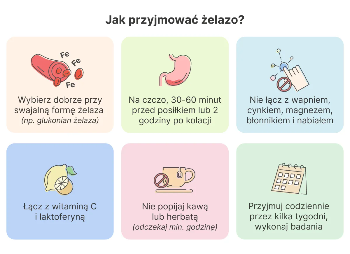 suplementacja żelaza prawidłowe wchłanianie