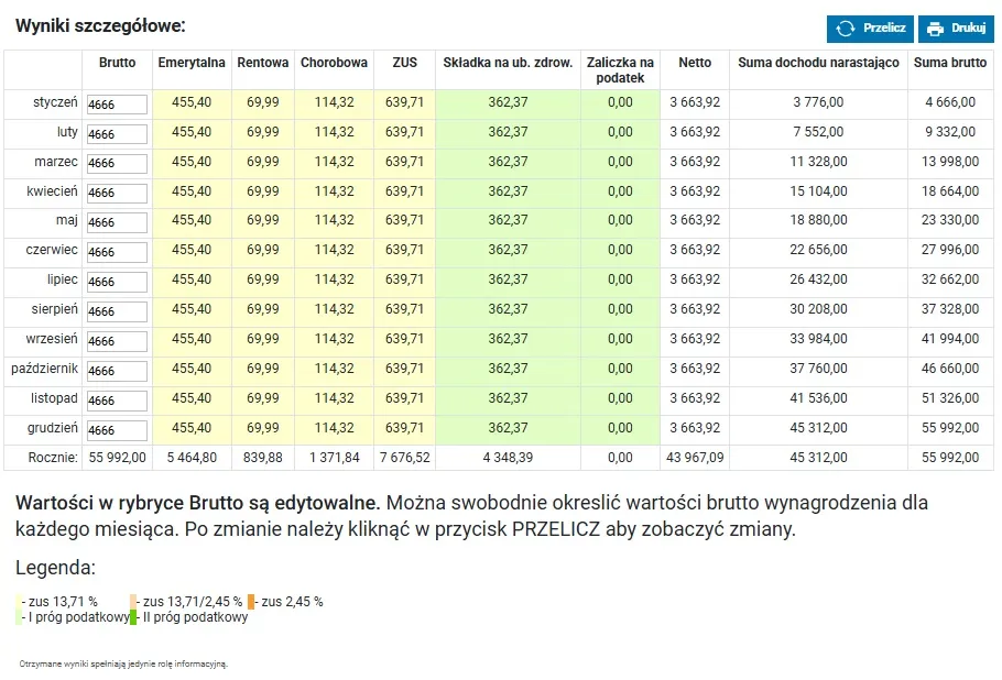 Stypendium stażowe brutto netto