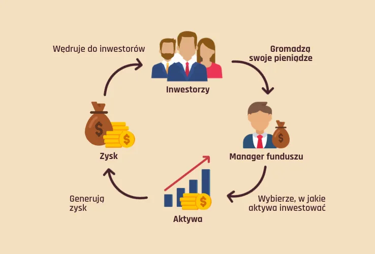 czynniki wpływające na zyski inwestycyjne