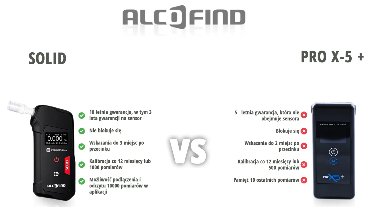 Alkomat elektrochemiczny porównanie modeli