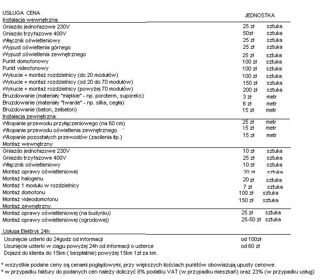 cennik usług elektrycznych Nowy Sącz
