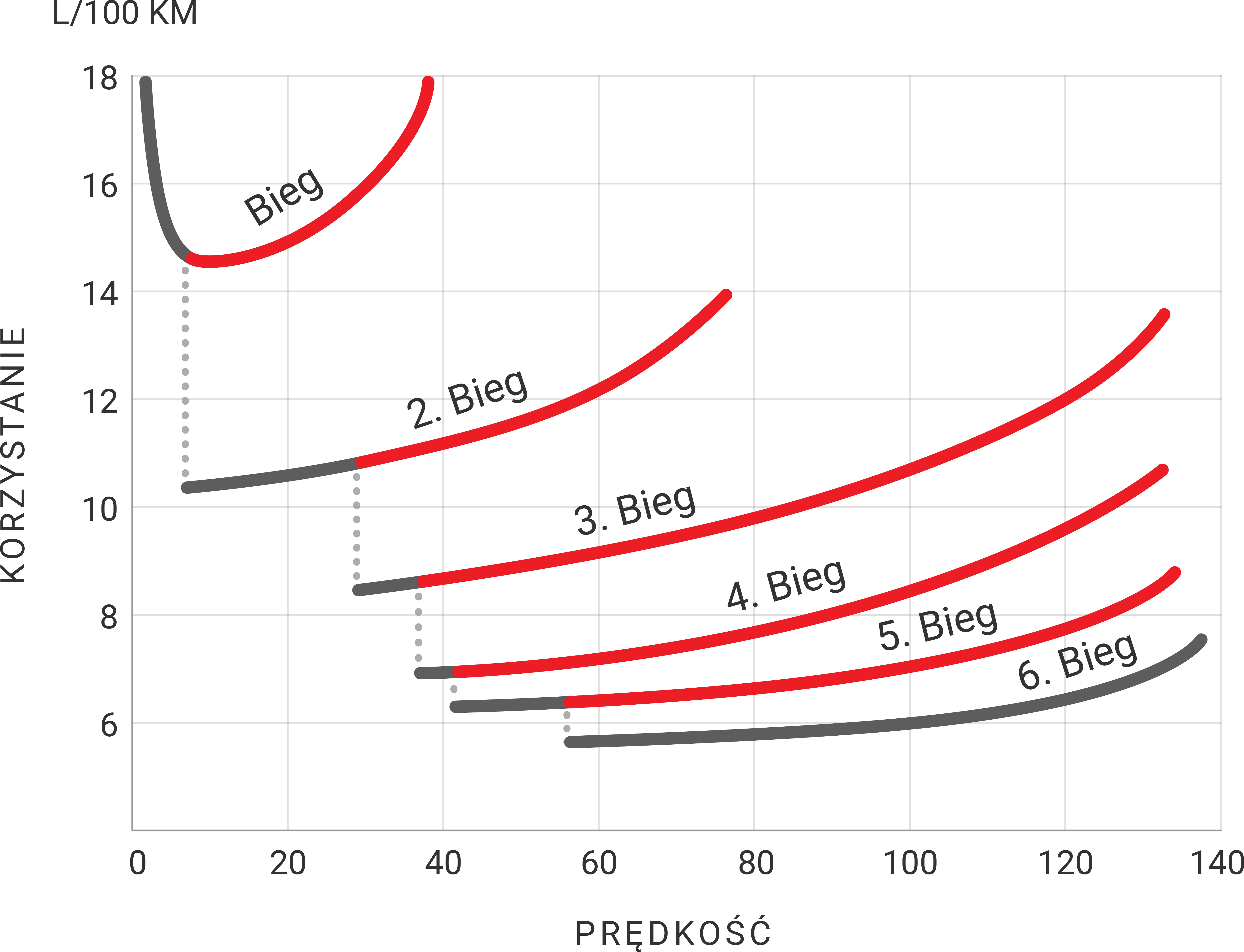 Samoch&oacute;d na postoju spalanie paliwa
