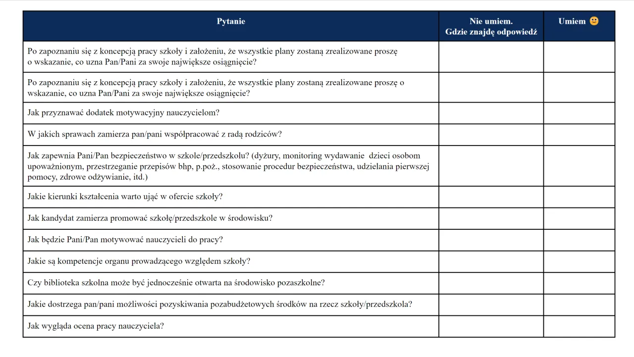 Tabela pytań do kandydata na dyrektora szkoły: o koncepcję pracy, motywację nauczycieli, bezpieczeństwo, promocję placówki.