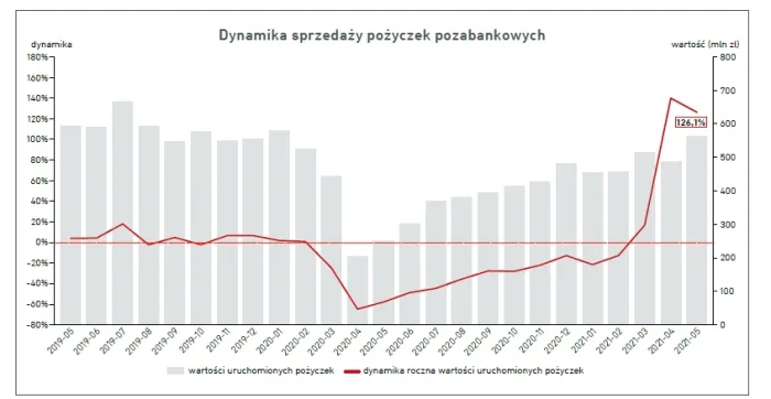 pierwsza darmowa pożyczka, wykres kosztów pożyczki