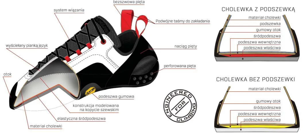 budowa buta crossfitowego diagram