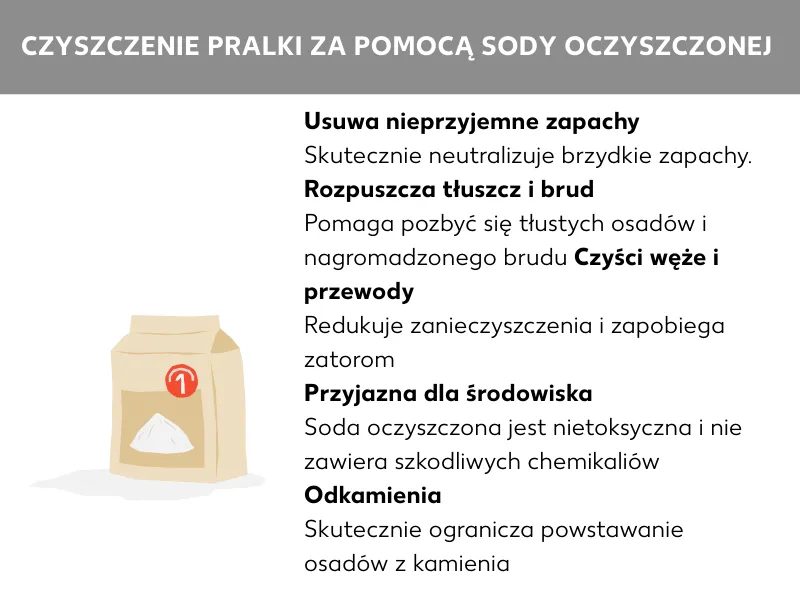 domowe sposoby czyszczenia pralki ocet soda