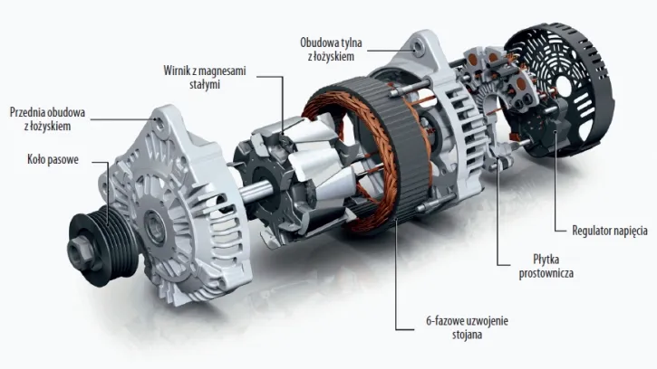 alternator samochodowy budowa schemat
