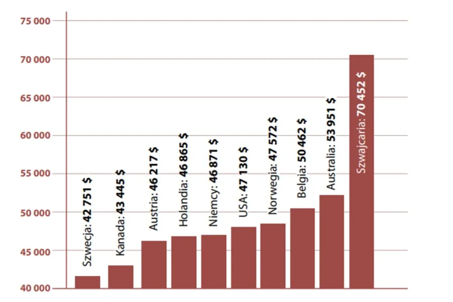 zarobki kierowców ciężarówek w Polsce