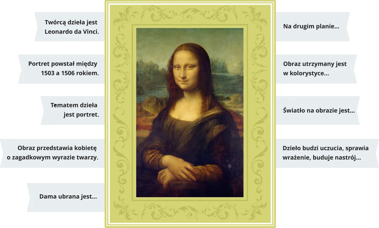 Mona Lisa, słynny portret kobiety o tajemniczym uśmiechu, stworzony przez Leonarda da Vinci. Opis obrazu przykład.