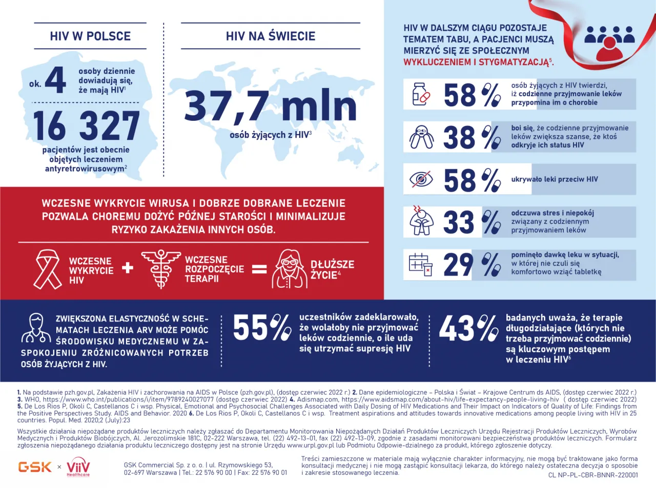 koszt leków hiv na świecie infografika