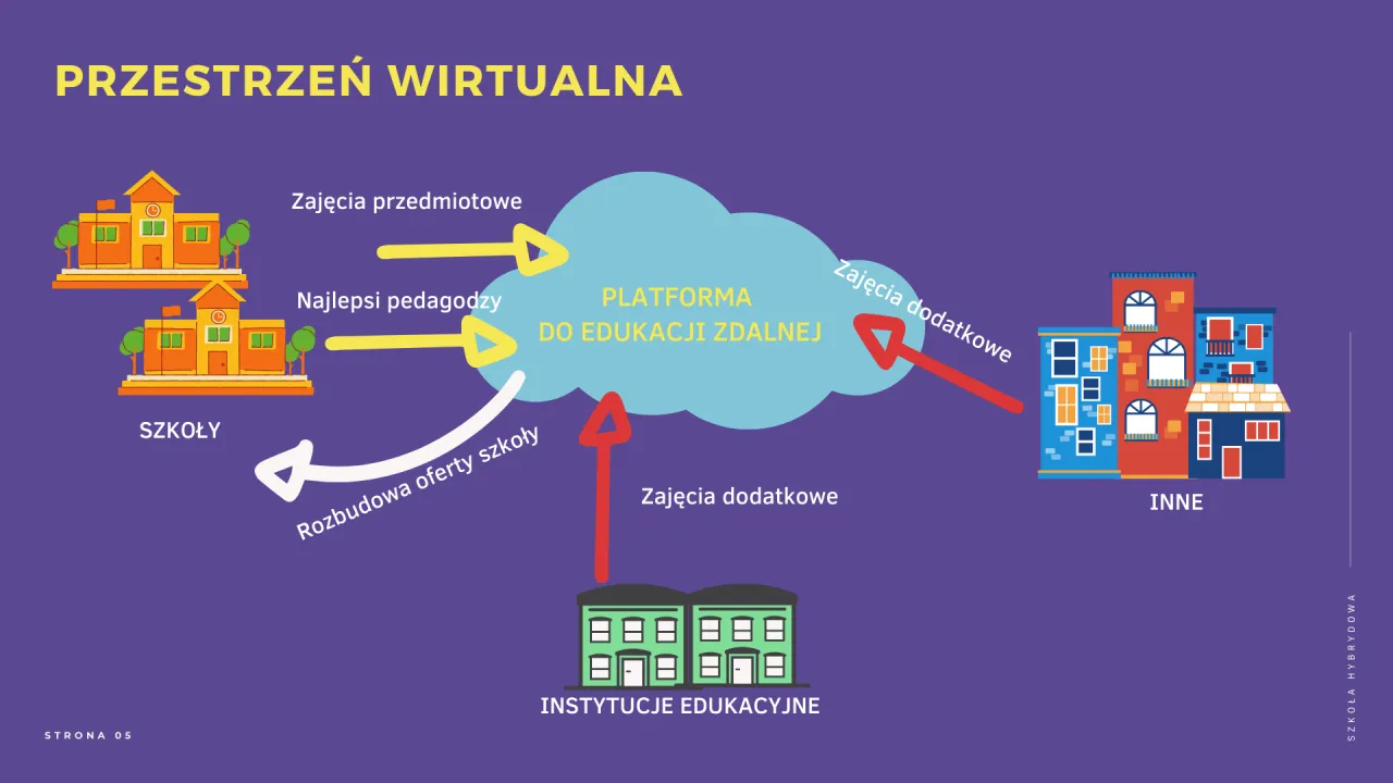 edukacja hybrydowa w szkole