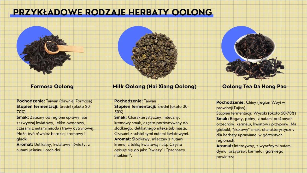r&oacute;żne rodzaje herbaty liściastej (czarna, zielona, biała, oolong)