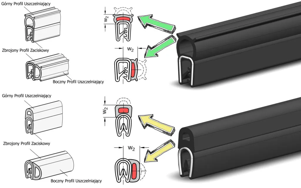 R&oacute;żne rodzaje uszczelek do drzwi por&oacute;wnanie