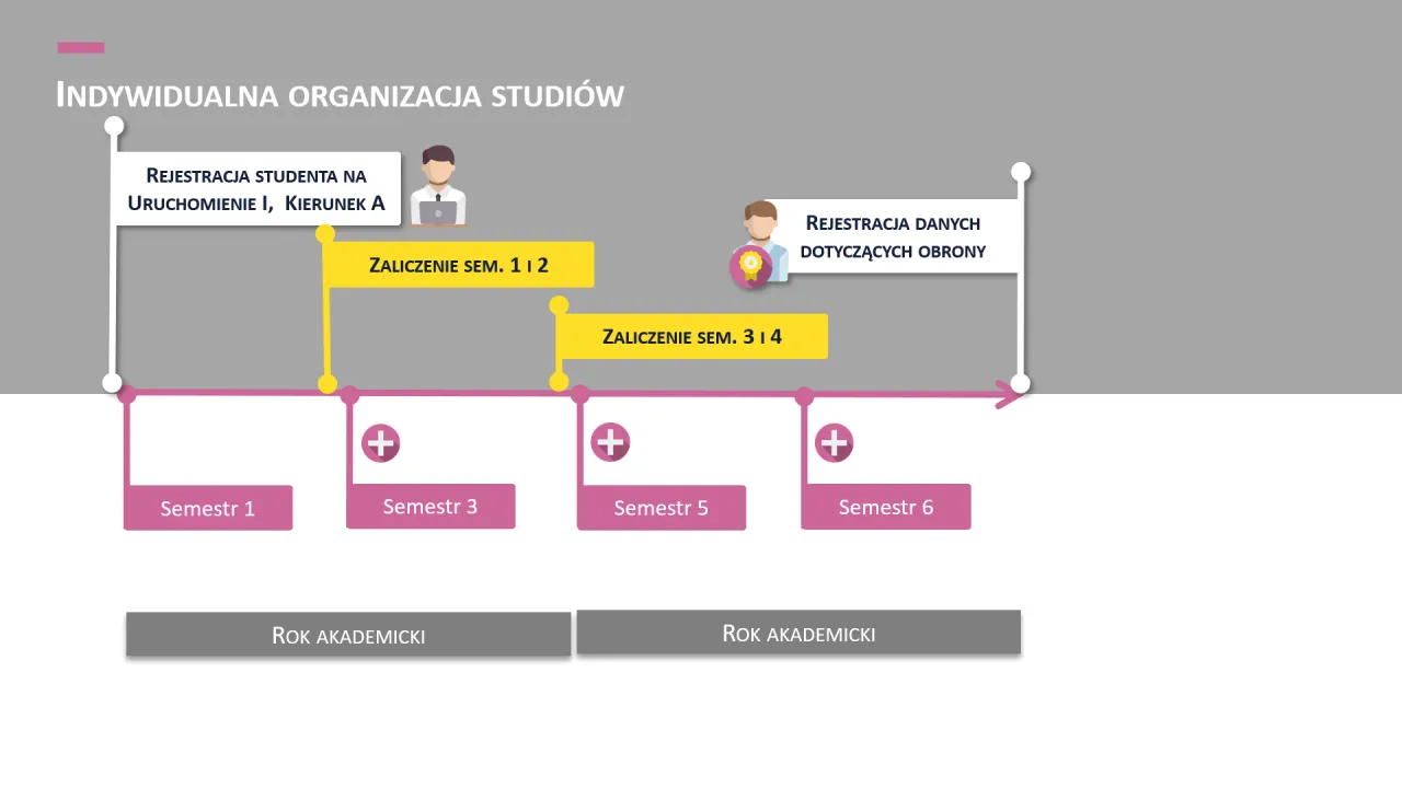 schemat procedura indywidualny tok nauczania