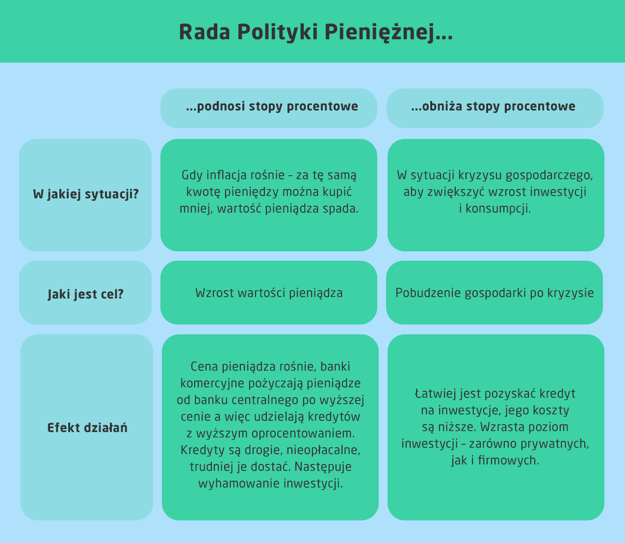 czynniki wpływające na stopy procentowe w Polsce
