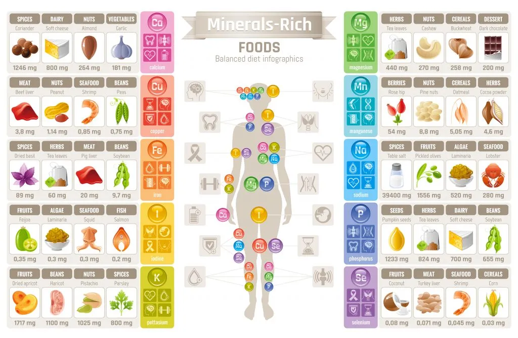 Podstawowe witaminy i minerały suplementy