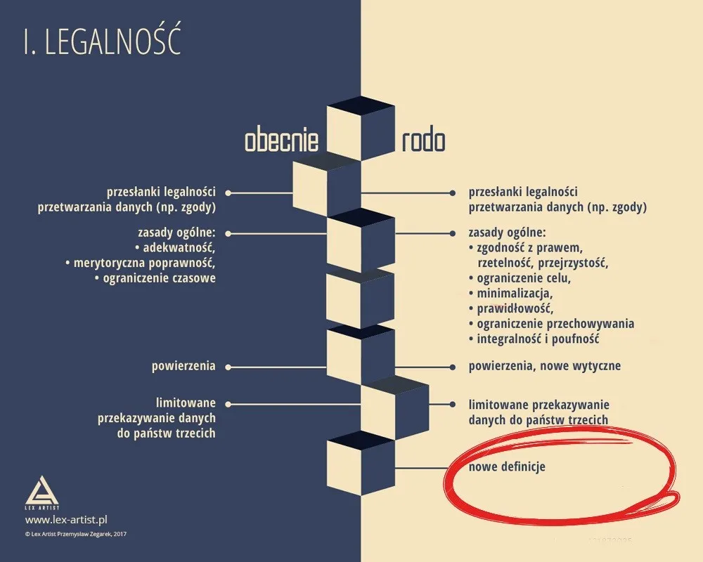 paragraf prawo RODO ochrona danych osobowych