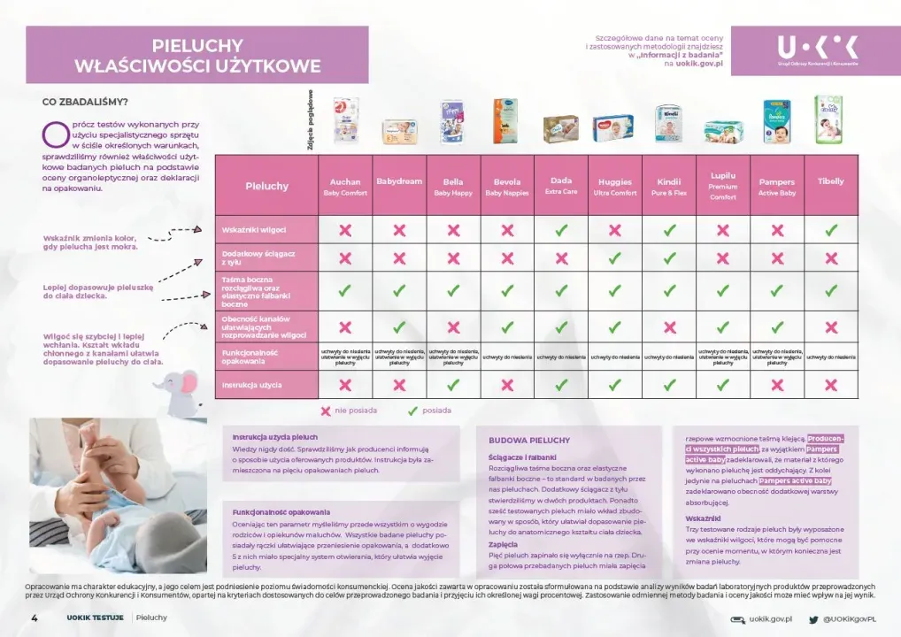 Rodzaje pieluch jednorazowych i wielorazowych porównanie