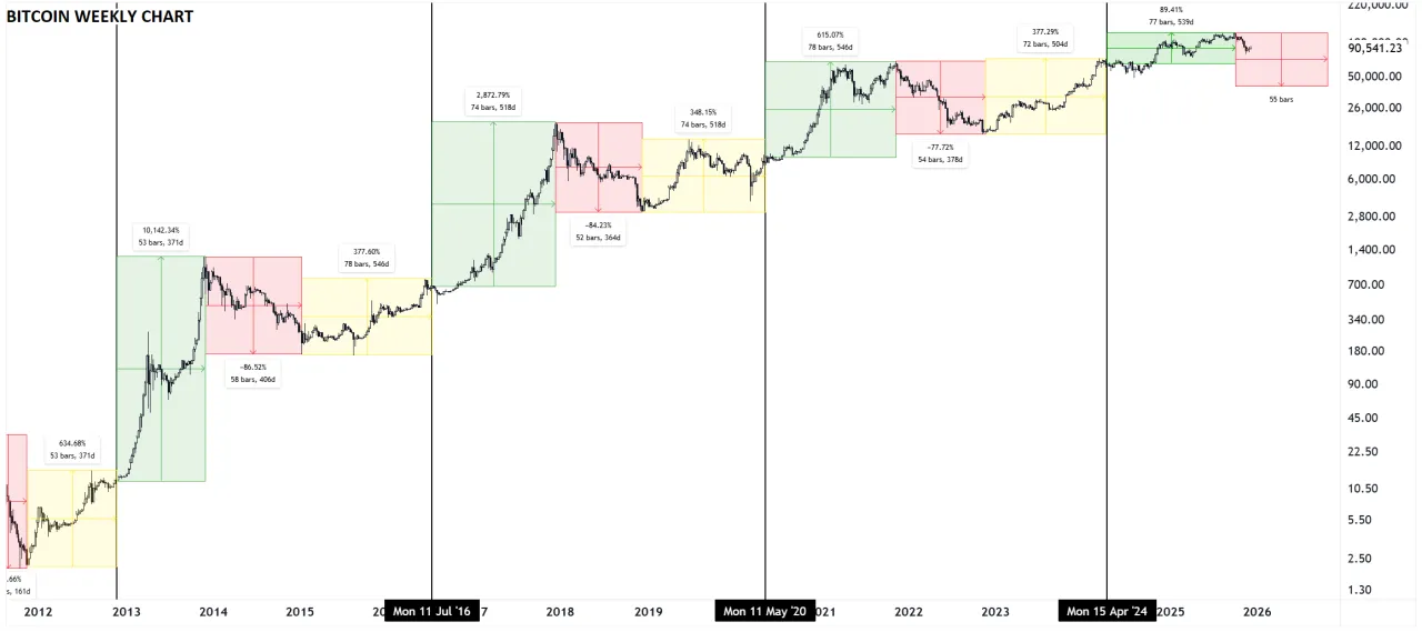 Bitcoin market trends 2026 ETF halving
