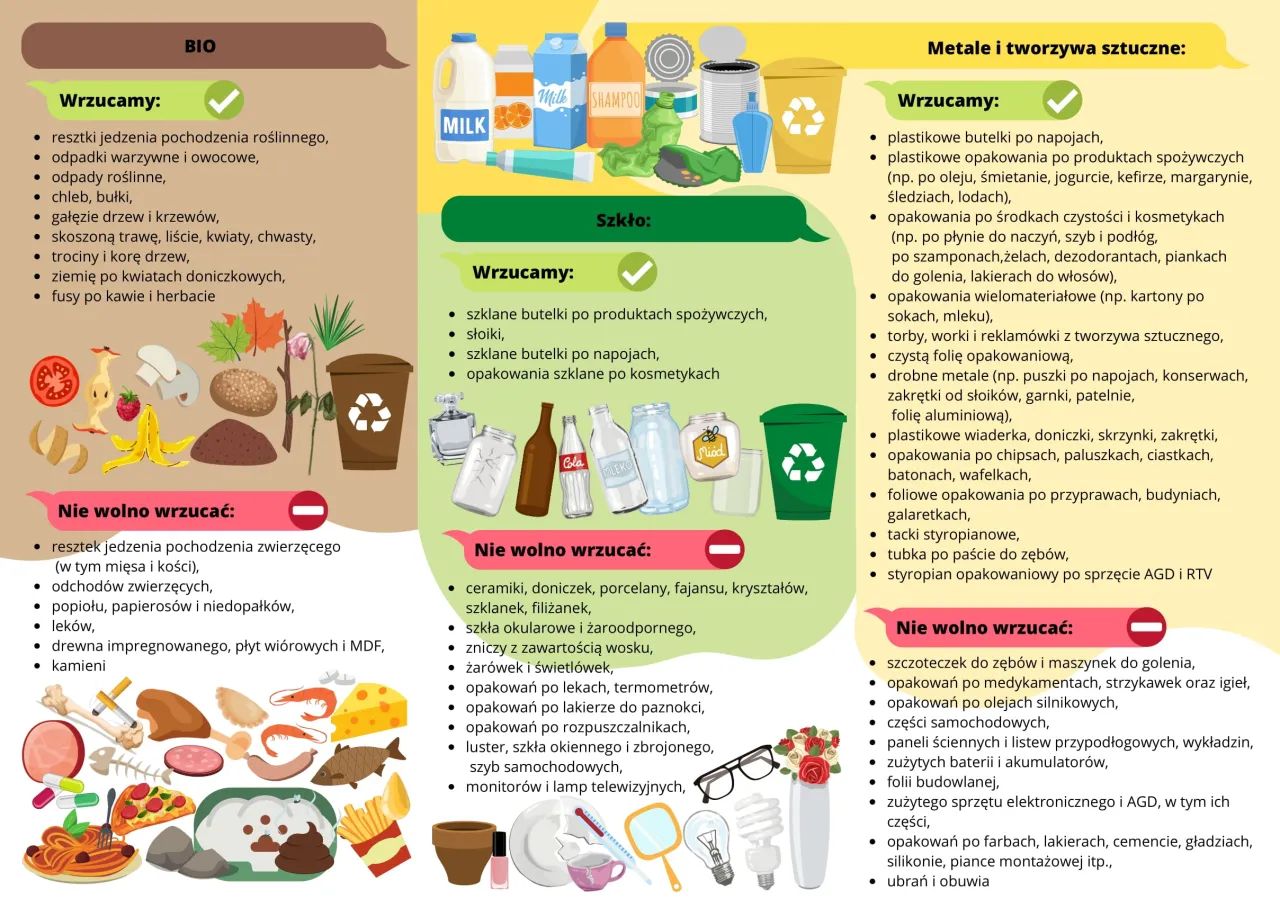 Grafika pokazuje, co wrzucamy do kosza, a czego nie. Unikaj śmieciami, kt&oacute;re nie nadają się do segregacji.
