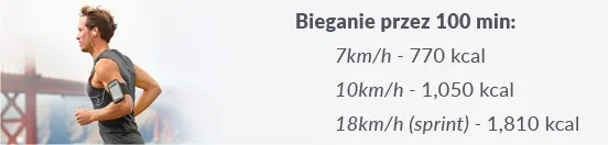 kalkulator spalania kalorii bieganie