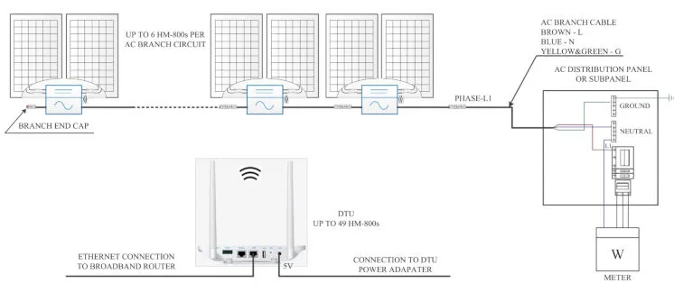 inwerter jednofazowy vs trójfazowy schemat