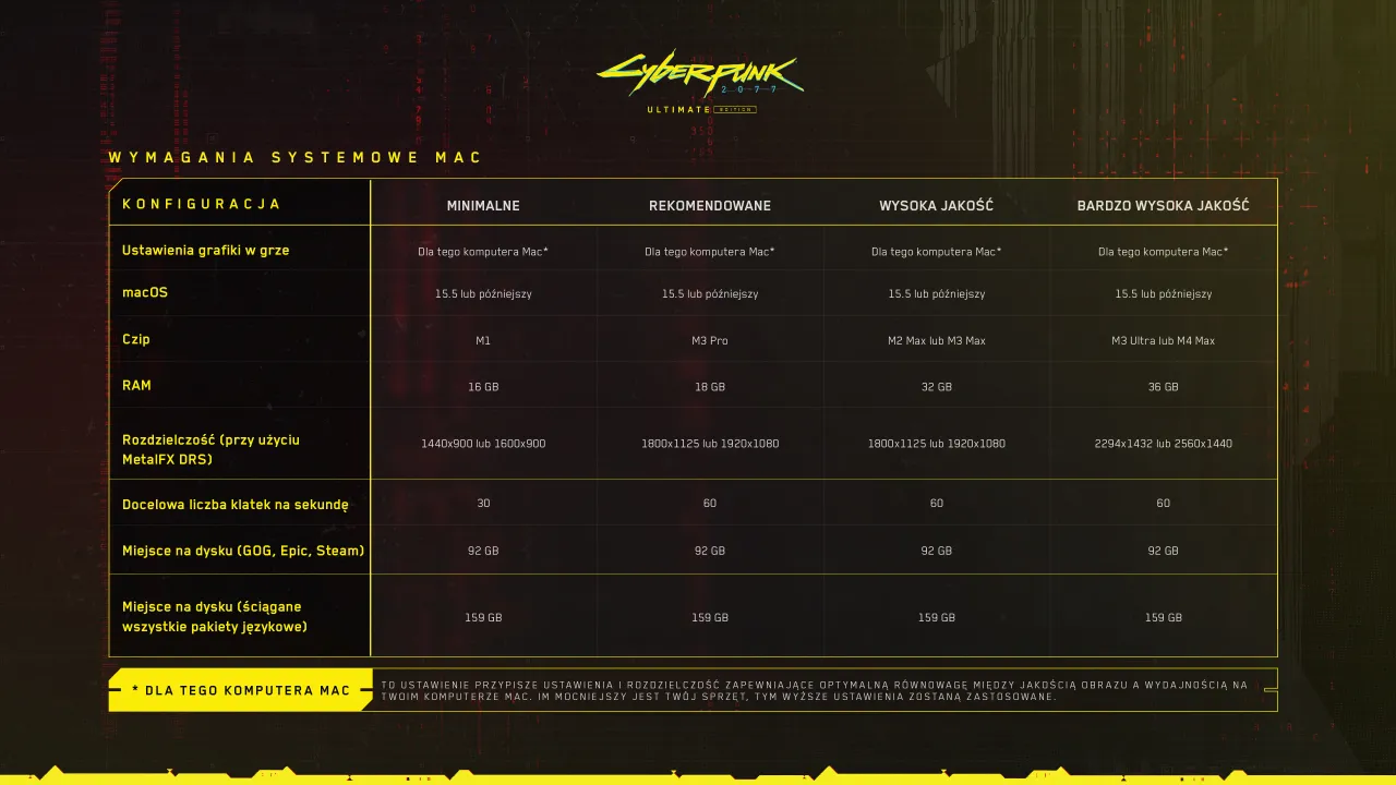 Cyberpunk 2077 rozmiar gry na dysku