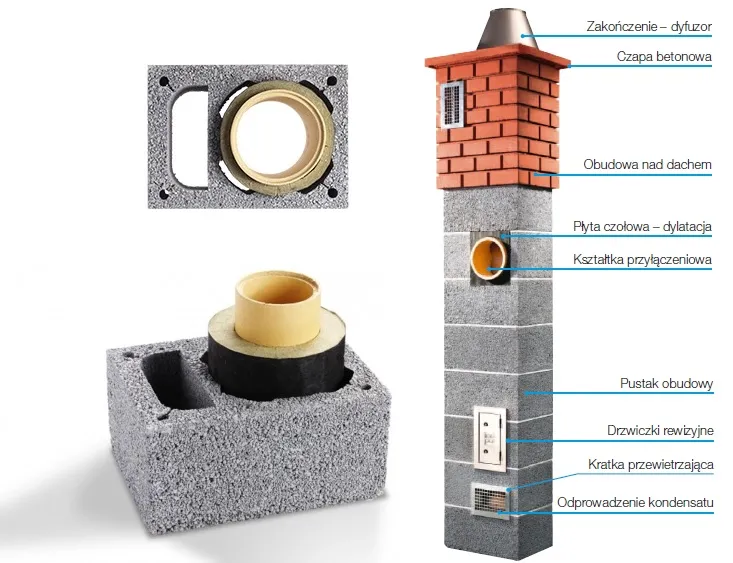 przekrój komina wentylacyjnego z izolacją i bez, schemat komina na dachu