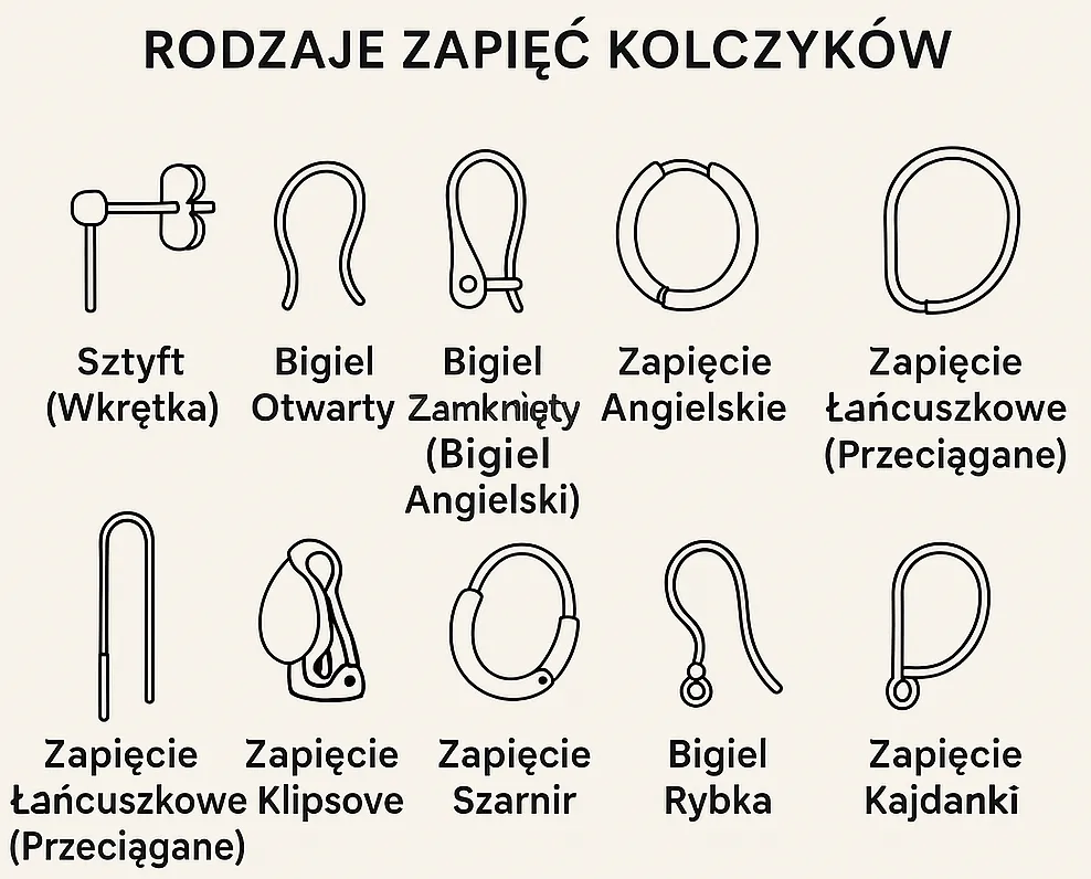 rodzaje bigli do kolczyków infografika