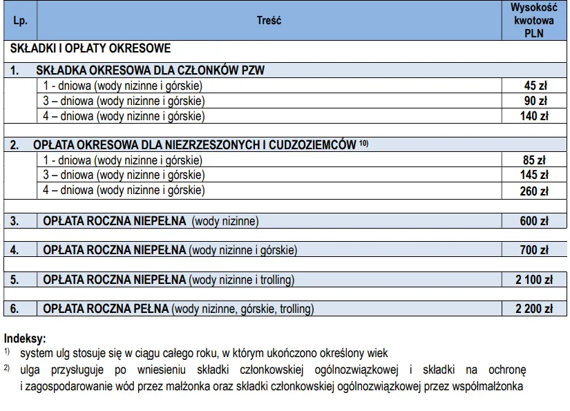 tabela opłat PZW Okręg Mazowiecki