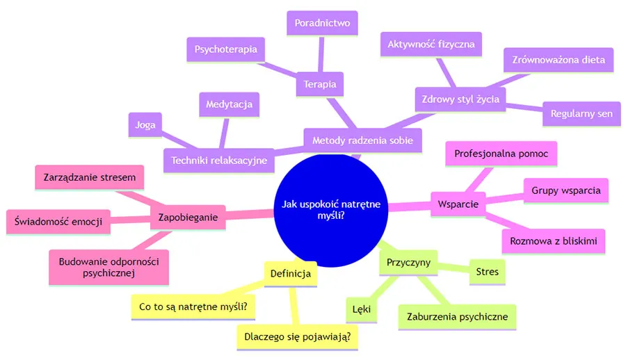 Techniki radzenia sobie z natrętnymi myślami OCD