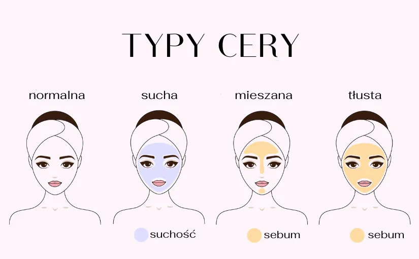 codzienna pielęgnacja cery tłustej krok po kroku