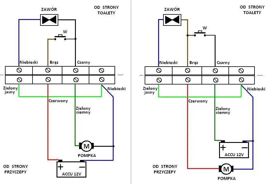 schemat działania toalety chemicznej w autokarze