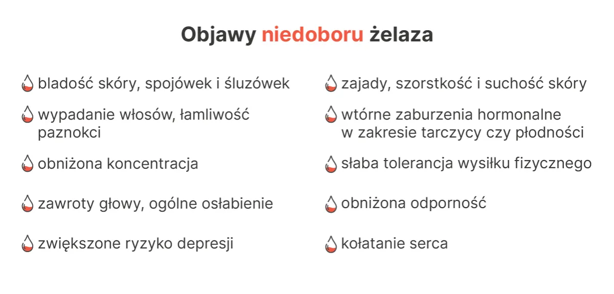 grupy ryzyka niedoboru żelaza