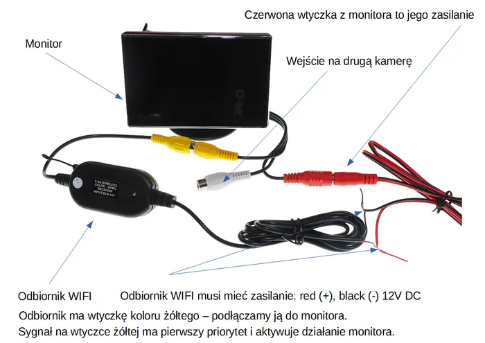 schemat podłączenia kamery cofania bezprzewodowej