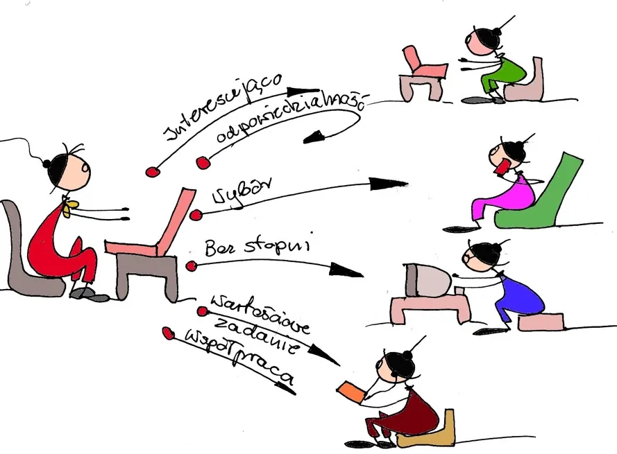 różne przyczyny nauki zdalnej w szkole grafika