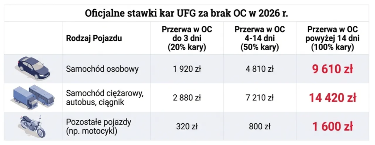 Tabela kar za brak OC 2026 UFG