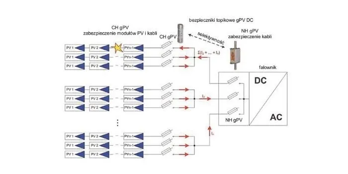 bezpieczniki do fotowoltaiki schemat