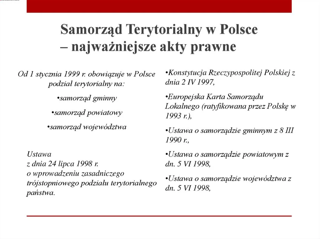 Konstytucja RP i Ustawa o samorządzie gminnym