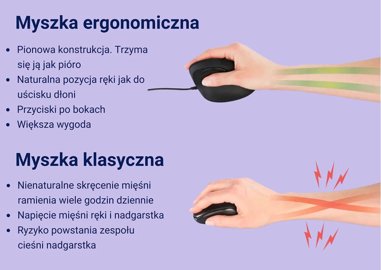 ergonomiczna pozycja dłoni myszka