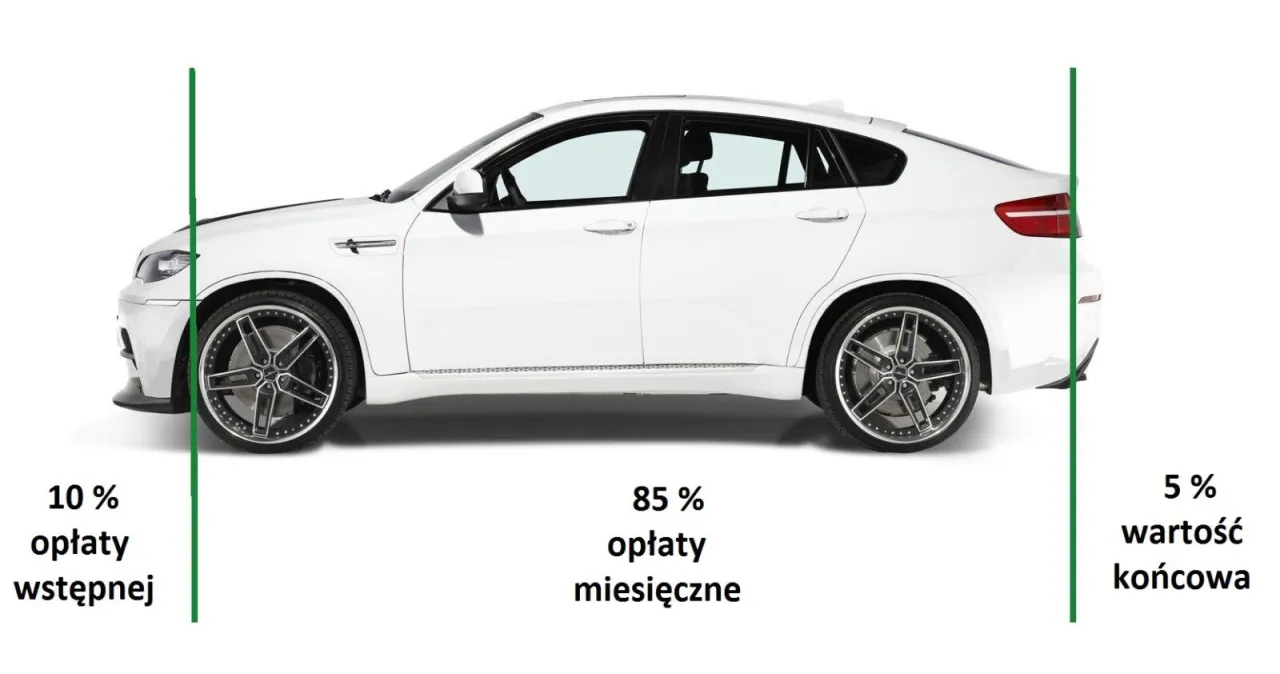 por&oacute;wnanie kredyt inwestycyjny leasing obrotowy