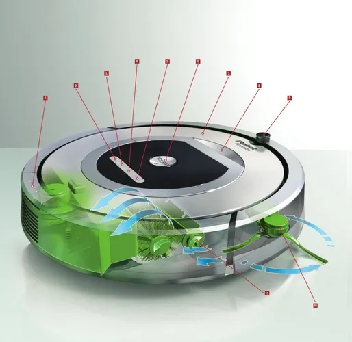 robot sprzątający schemat działania