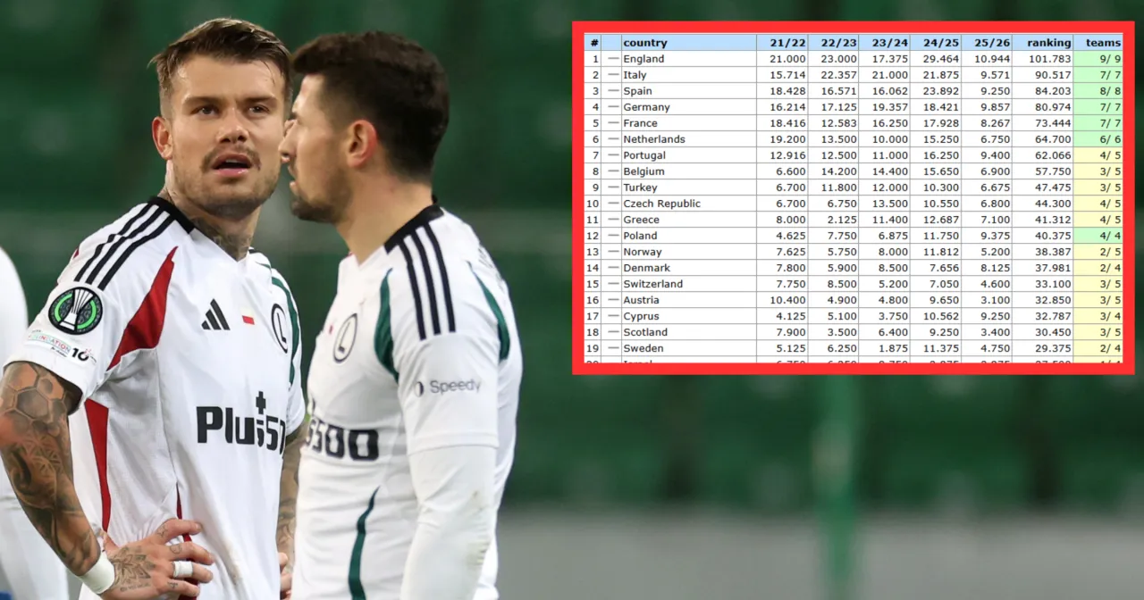 Ranking UEFA Polska